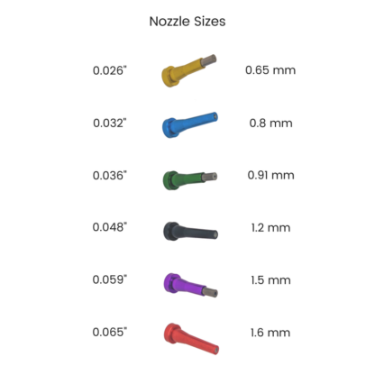 Vaniman 97906 Medium Green Blasting Tip, 0.036³(.91mm)