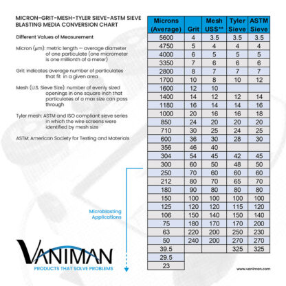 Vaniman 97927 Aluminum Oxide Sandblasting Media 50 Micron (220 Grit) “ 50-55 lbs.