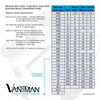 Vaniman 97933 Walnut Shell Sandblasting Media 200 Grit “ 15 lbs.